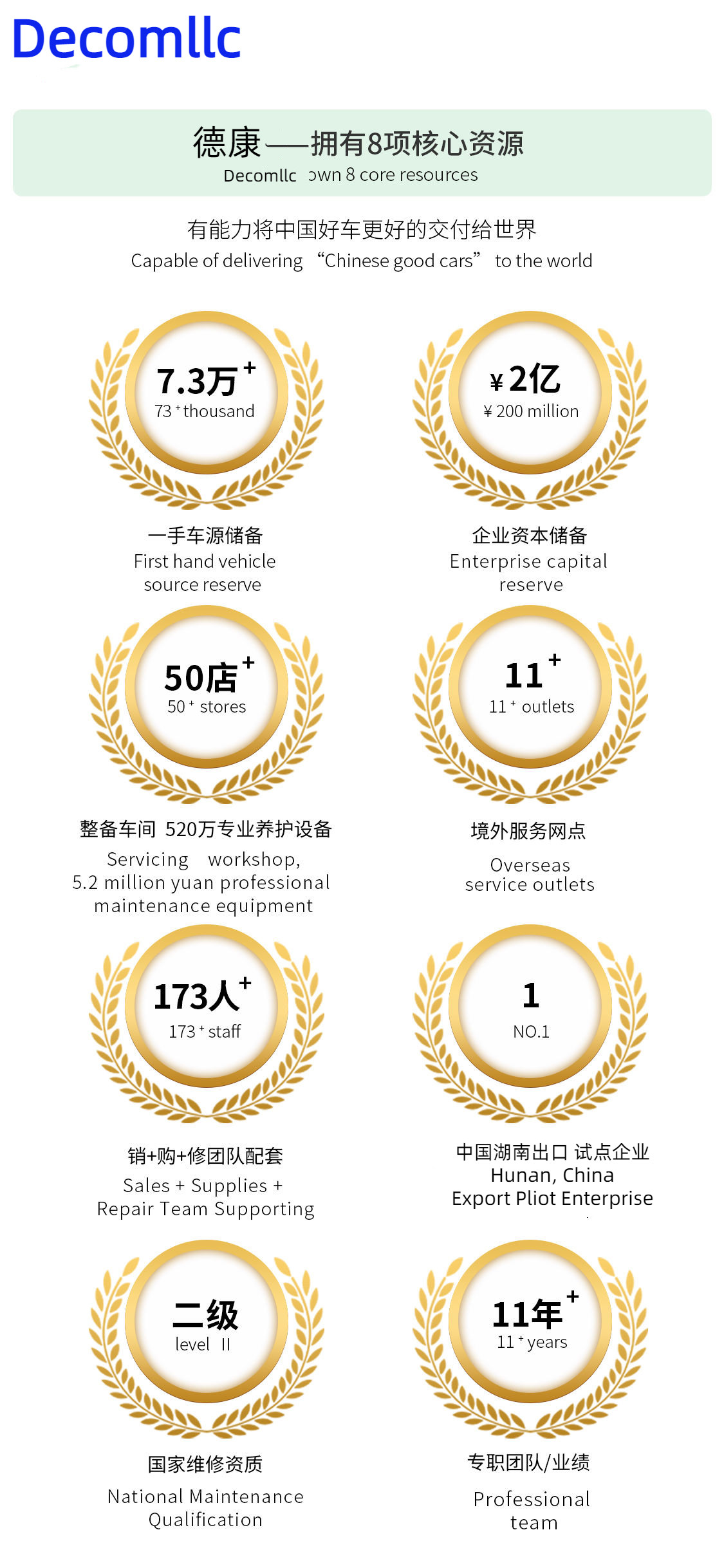 China HUNAN DECOMLLC SUPPLY CHAIN CO., LTD. Unternehmensprofil