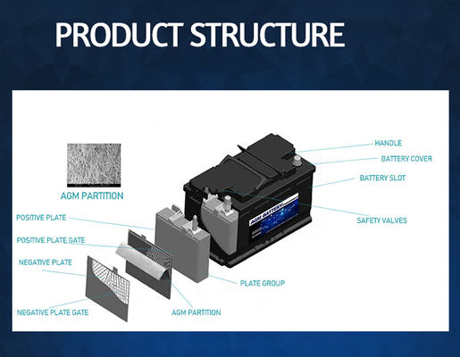 Versorgungs-Ausrüstung des Elektro-Mobil-96ah