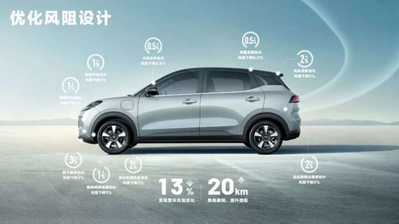 2024 Wuling Bingo Plus startet mit 102 PS, bis zu 510 Km EV Reichweite 140km/h Höchstgeschwindigkeit 0,58h Ladezeit Neues EV Auto